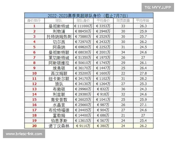 新赛季英超夺冠赔率揭晓 曼城奋勇争先位列榜首 新赛季英超夺冠赔率揭晓 曼城奋勇争先位列榜首